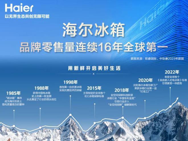 ？2024十大名牌冰箱榜出炉：建议收藏凯发K8国际版冰箱哪个品牌最耐用质量好(图5)