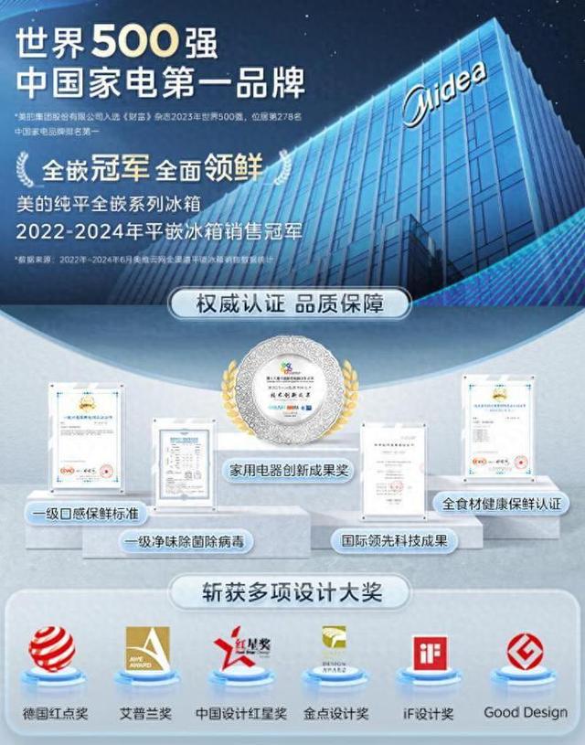 ？2024十大名牌冰箱榜出炉：建议收藏凯发K8国际版冰箱哪个品牌最耐用质量好(图11)