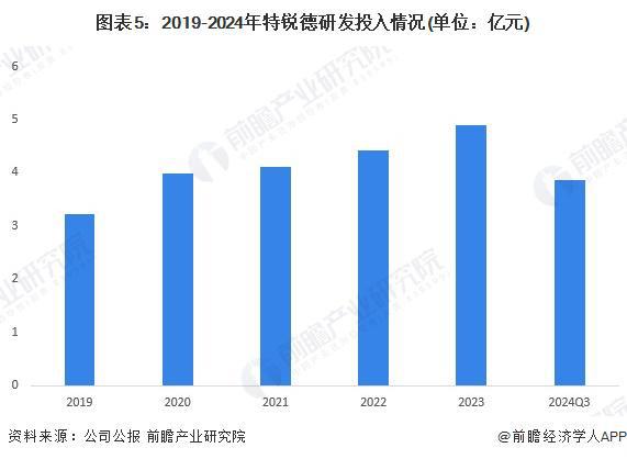 分析 特锐德：公共充电终端运营数量行业第一【组图】K8凯发登录入口2024年中国汽车后市场龙头企业(图4)