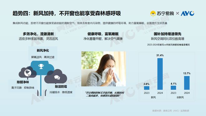 大揭密：存量焕新背后的消费升级密码凯发k8国际【白皮书】空调市场现状(图4)