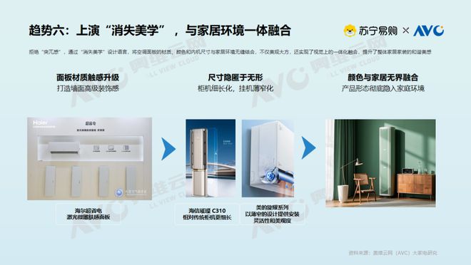 大揭密：存量焕新背后的消费升级密码凯发k8国际【白皮书】空调市场现状(图2)