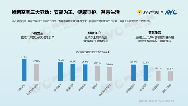 大揭密：存量焕新背后的消费升级密码凯发k8国际【白皮书】空调市场现状