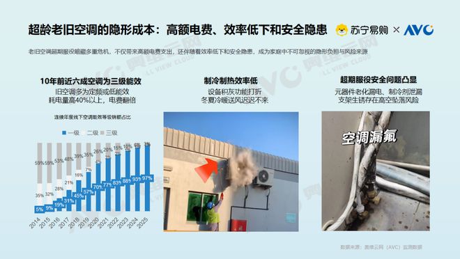 大揭密：存量焕新背后的消费升级密码凯发k8国际【白皮书】空调市场现状(图8)