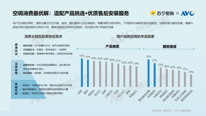 大揭密：存量焕新背后的消费升级密码凯发k8国际【白皮书】空调市场现状(图9)