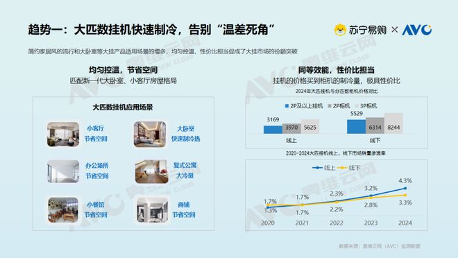 大揭密：存量焕新背后的消费升级密码凯发k8国际【白皮书】空调市场现状(图5)