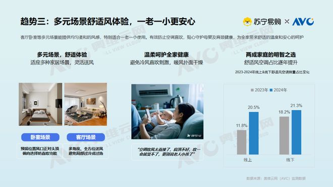 大揭密：存量焕新背后的消费升级密码凯发k8国际【白皮书】空调市场现状(图11)