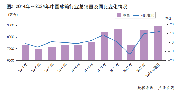 025年的三大挑战（下）k8凯发网站冰箱行业：2