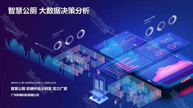 新！专业厂家广州中期科技有限公司解读k8凯发入口智慧公厕的大数据技术革(图5)