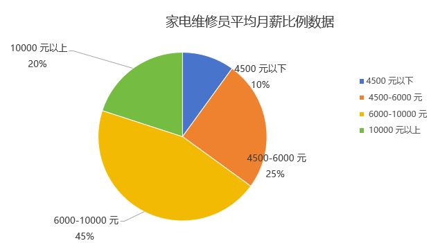 金上5休2偶尔加班工龄奖专项补贴等k8凯发一触即发工资8000五险一