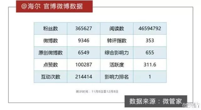 、“中国锦鲤之父”疑似离职阿里创业凯发首页登录“80万蓝V总教头”(图25)